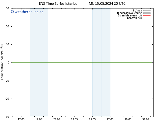 Temp. 850 hPa GEFS TS So 26.05.2024 02 UTC
