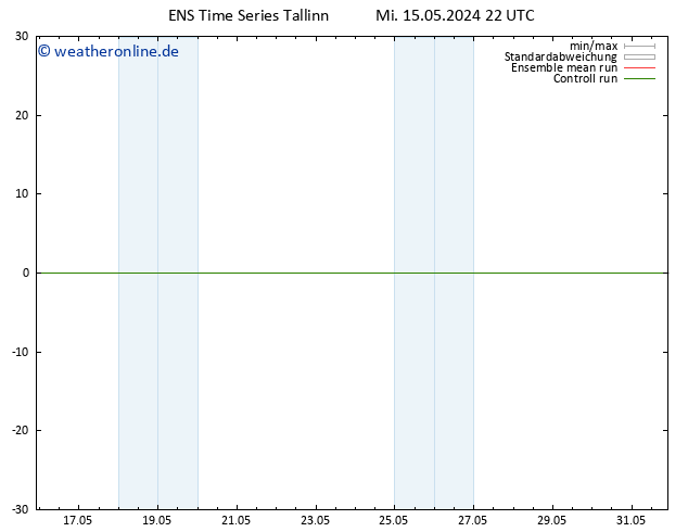 Height 500 hPa GEFS TS Sa 25.05.2024 22 UTC