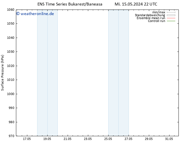 Bodendruck GEFS TS Do 16.05.2024 04 UTC