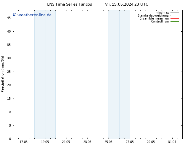 Niederschlag GEFS TS Mi 22.05.2024 17 UTC