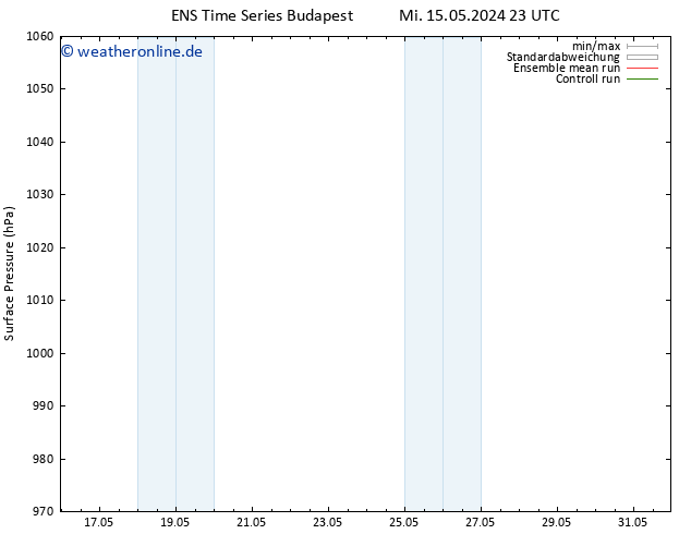Bodendruck GEFS TS Mi 15.05.2024 23 UTC