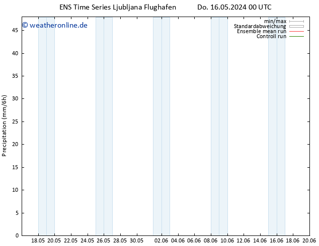 Niederschlag GEFS TS Do 16.05.2024 12 UTC