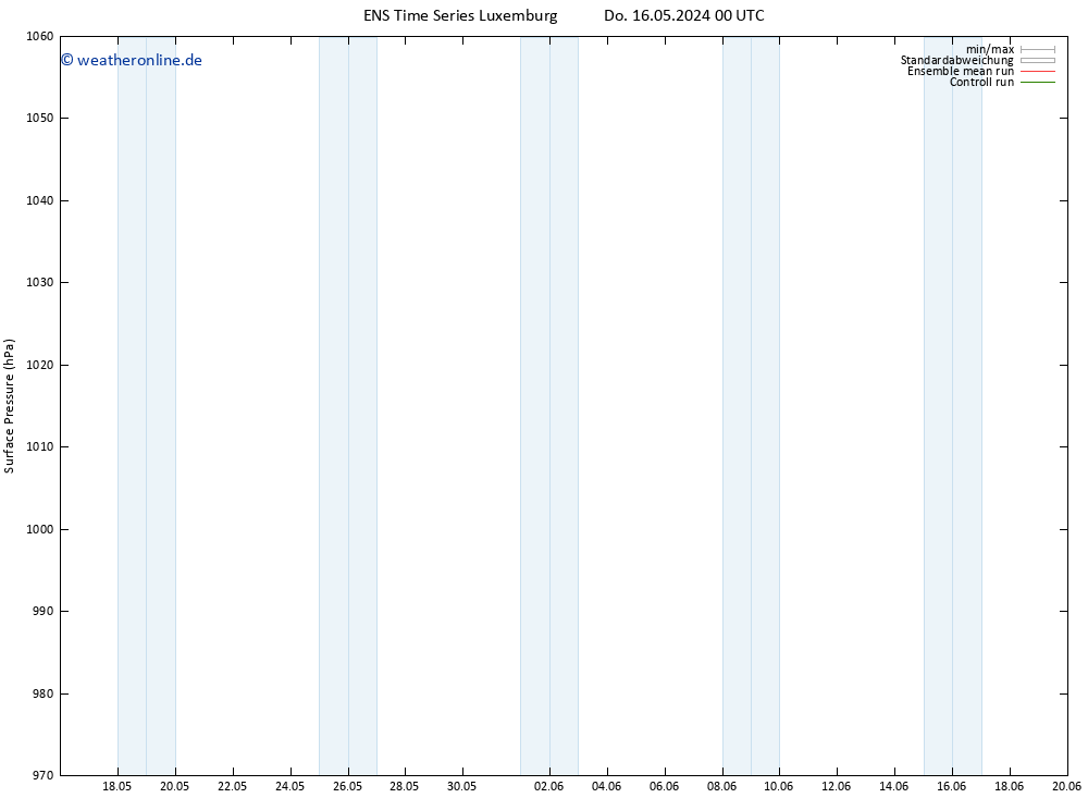 Bodendruck GEFS TS Do 23.05.2024 12 UTC