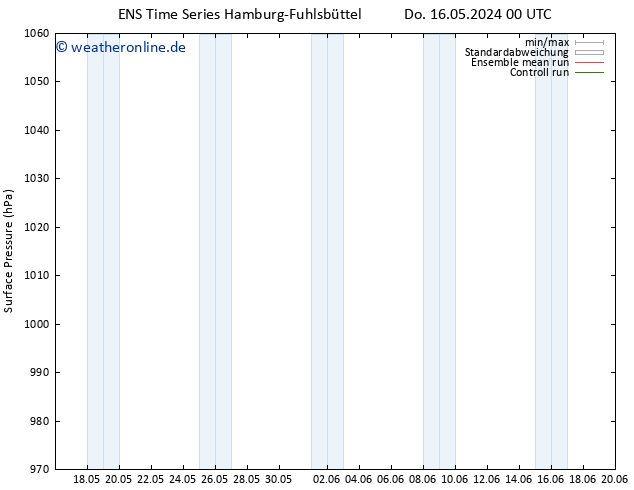 Bodendruck GEFS TS Sa 25.05.2024 00 UTC