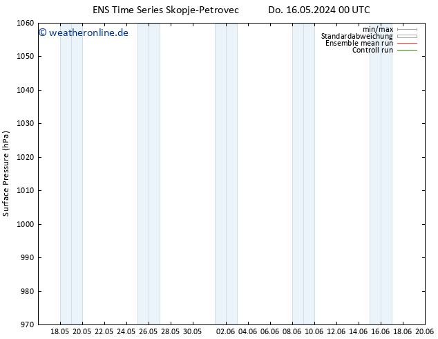 Bodendruck GEFS TS Do 16.05.2024 06 UTC
