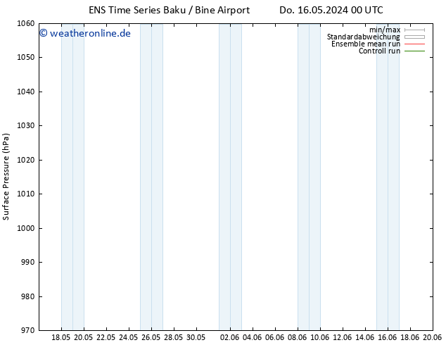 Bodendruck GEFS TS Sa 01.06.2024 00 UTC