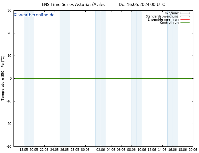 Temp. 850 hPa GEFS TS Do 16.05.2024 00 UTC