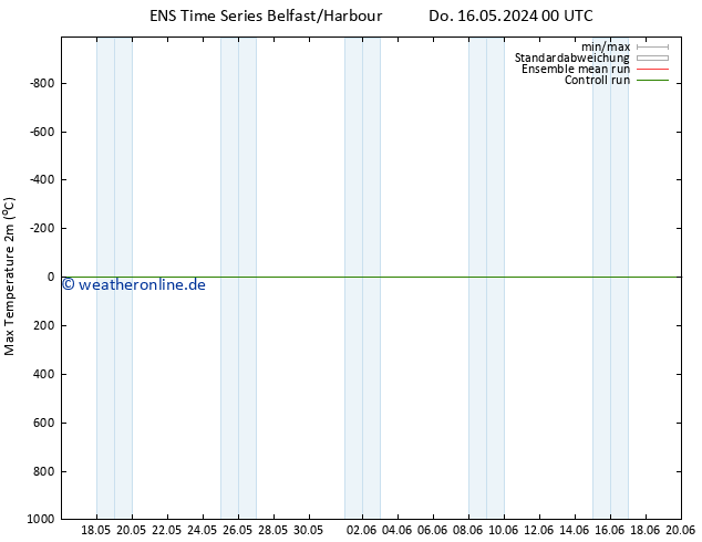 Höchstwerte (2m) GEFS TS Sa 18.05.2024 12 UTC