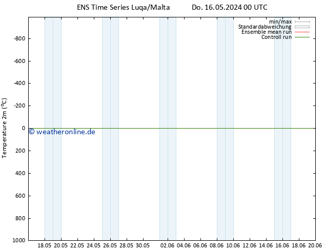 Temperaturkarte (2m) GEFS TS Mo 20.05.2024 18 UTC
