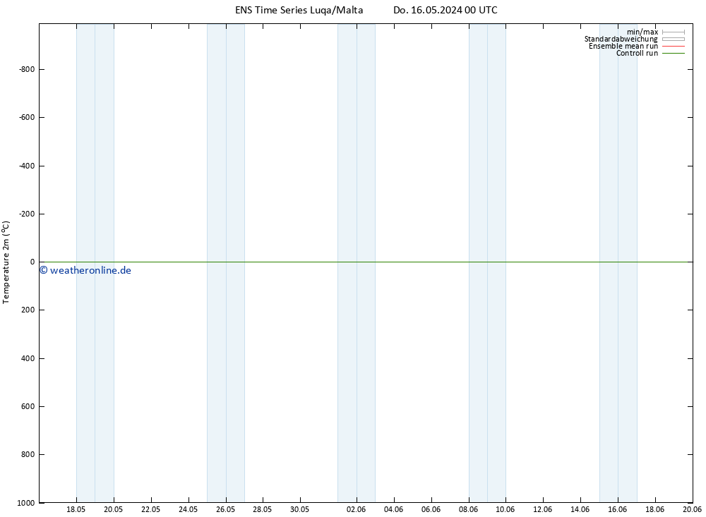 Temperaturkarte (2m) GEFS TS Fr 24.05.2024 12 UTC