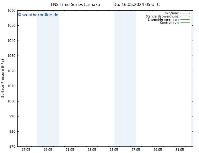 Bodendruck GEFS TS Sa 18.05.2024 05 UTC