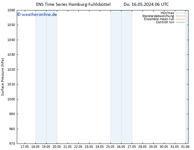 Bodendruck GEFS TS Di 21.05.2024 18 UTC