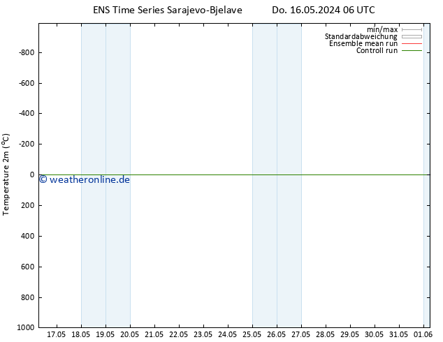 Temperaturkarte (2m) GEFS TS Do 16.05.2024 12 UTC