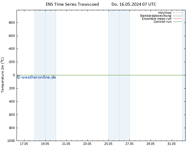 Temperaturkarte (2m) GEFS TS Do 16.05.2024 07 UTC