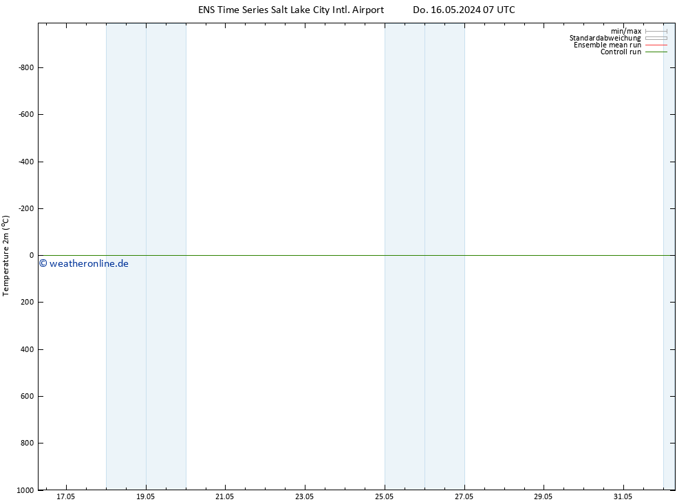 Temperaturkarte (2m) GEFS TS Fr 17.05.2024 07 UTC