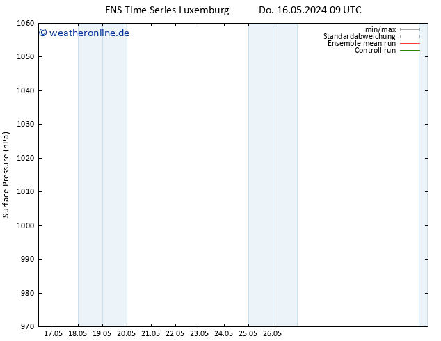Bodendruck GEFS TS Fr 17.05.2024 09 UTC