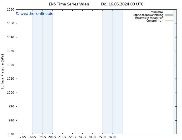 Bodendruck GEFS TS Sa 01.06.2024 09 UTC