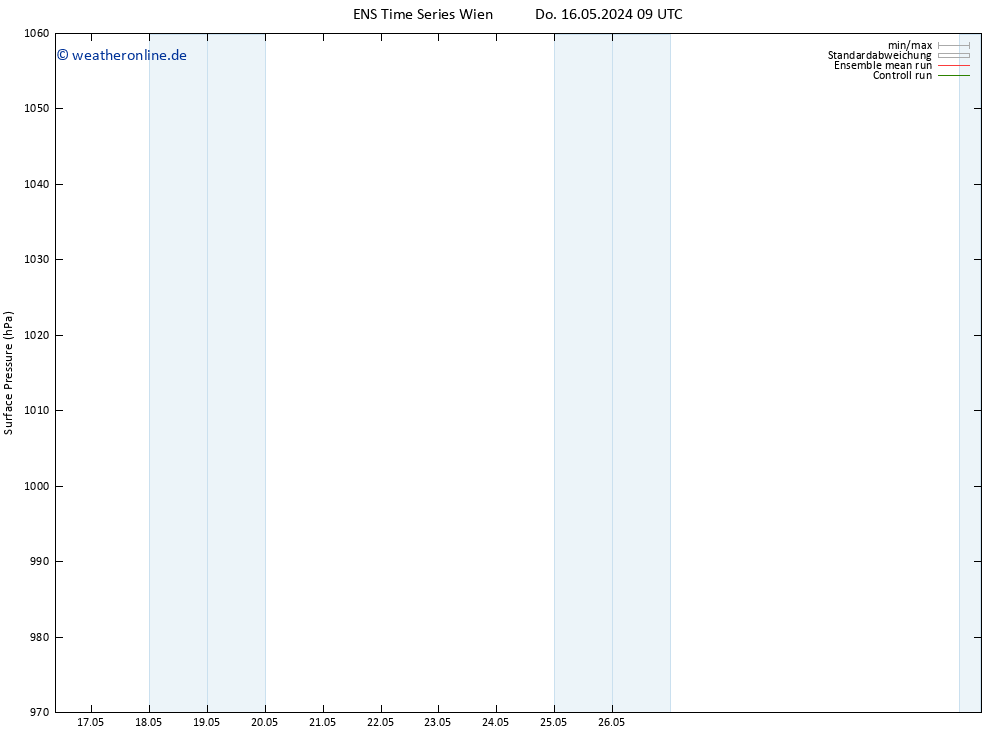 Bodendruck GEFS TS Do 16.05.2024 15 UTC