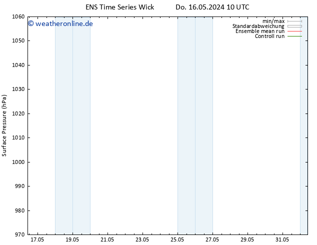 Bodendruck GEFS TS Fr 17.05.2024 10 UTC