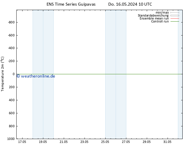 Temperaturkarte (2m) GEFS TS So 19.05.2024 10 UTC
