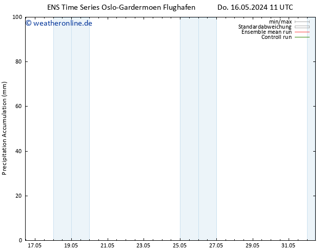 Nied. akkumuliert GEFS TS Do 16.05.2024 23 UTC