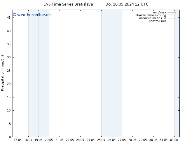 Niederschlag GEFS TS Di 28.05.2024 18 UTC