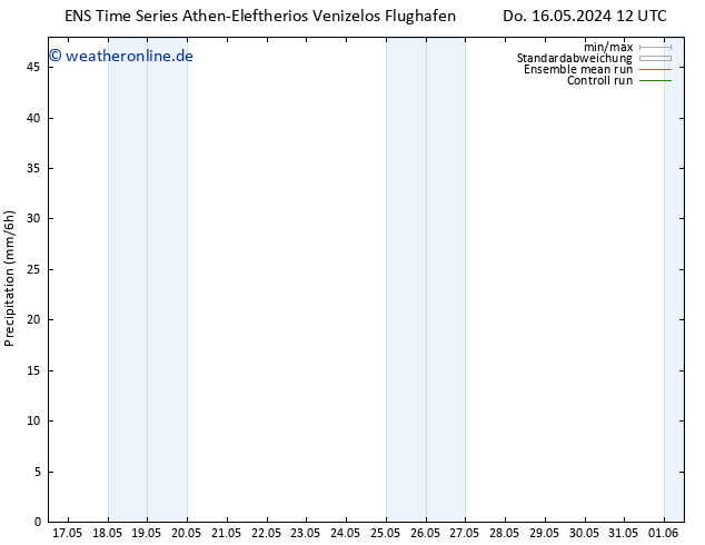 Niederschlag GEFS TS So 19.05.2024 12 UTC
