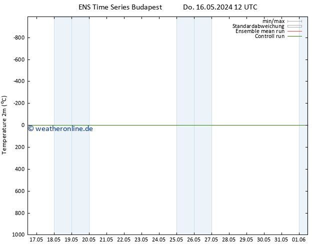 Temperaturkarte (2m) GEFS TS Sa 01.06.2024 12 UTC