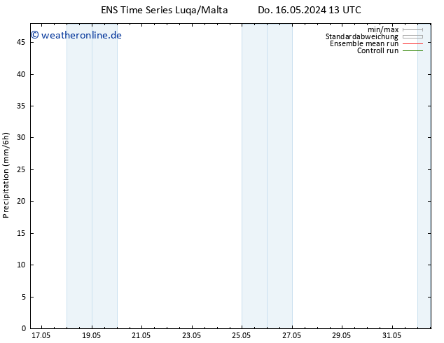 Niederschlag GEFS TS Mi 22.05.2024 13 UTC