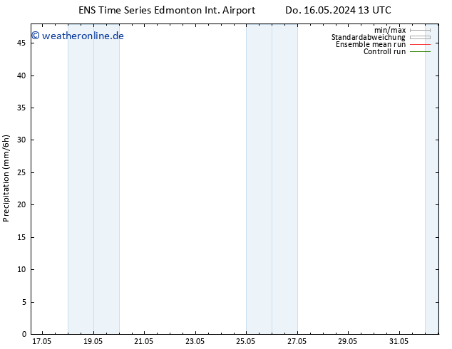 Niederschlag GEFS TS Mo 20.05.2024 13 UTC
