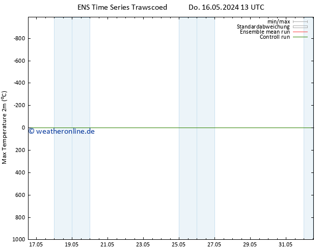 Höchstwerte (2m) GEFS TS Fr 17.05.2024 13 UTC
