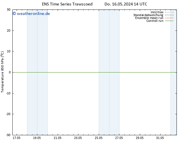 Temp. 850 hPa GEFS TS Di 28.05.2024 20 UTC