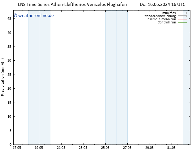 Niederschlag GEFS TS Sa 18.05.2024 22 UTC