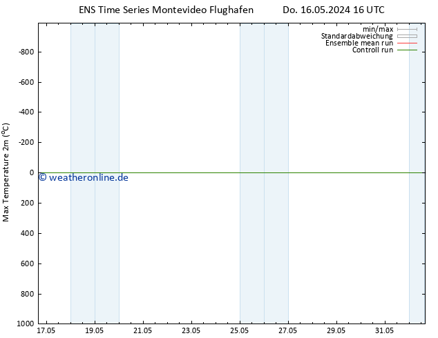 Höchstwerte (2m) GEFS TS Fr 24.05.2024 16 UTC