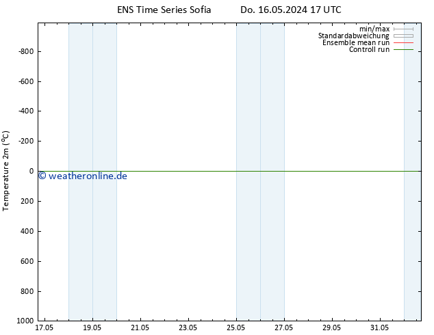 Temperaturkarte (2m) GEFS TS Sa 01.06.2024 17 UTC