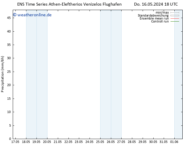 Niederschlag GEFS TS Fr 17.05.2024 06 UTC