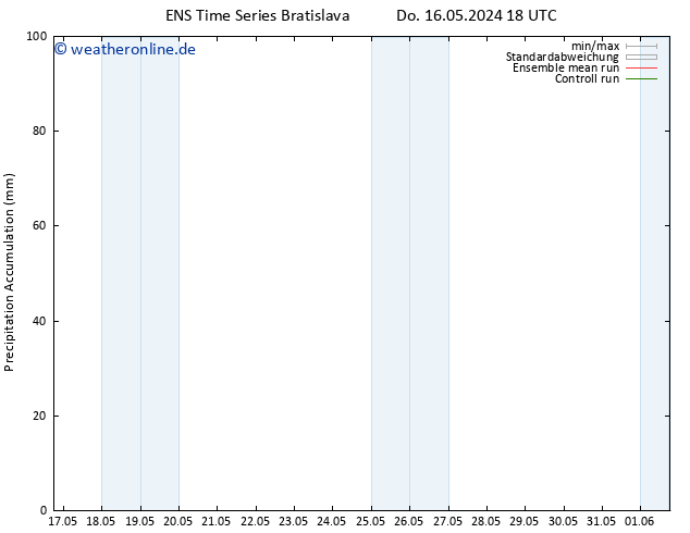 Nied. akkumuliert GEFS TS Fr 17.05.2024 00 UTC