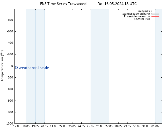 Temperaturkarte (2m) GEFS TS Sa 18.05.2024 12 UTC
