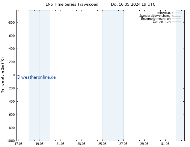 Temperaturkarte (2m) GEFS TS Sa 25.05.2024 19 UTC