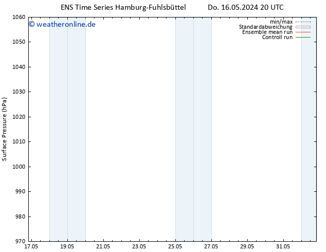 Bodendruck GEFS TS Fr 31.05.2024 20 UTC