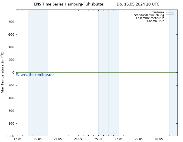 Höchstwerte (2m) GEFS TS Fr 17.05.2024 20 UTC