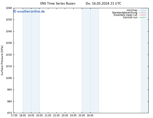 Bodendruck GEFS TS So 19.05.2024 03 UTC