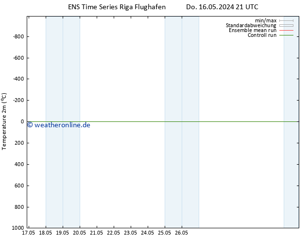 Temperaturkarte (2m) GEFS TS Sa 18.05.2024 21 UTC