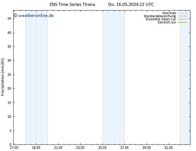 Niederschlag GEFS TS Fr 17.05.2024 04 UTC