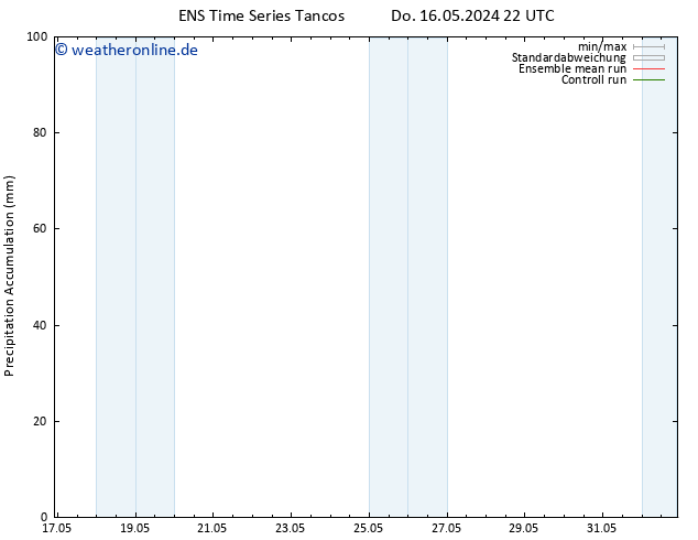 Nied. akkumuliert GEFS TS Fr 17.05.2024 04 UTC
