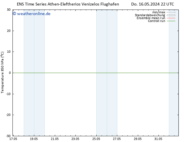 Temp. 850 hPa GEFS TS Fr 17.05.2024 04 UTC