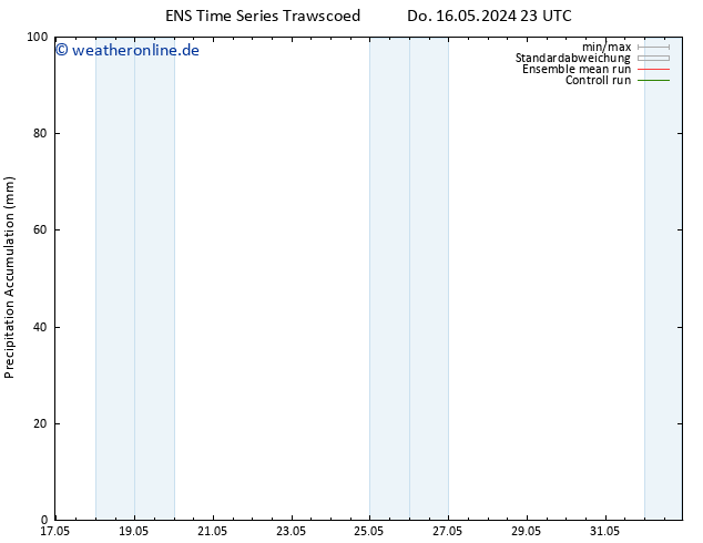 Nied. akkumuliert GEFS TS Mi 29.05.2024 05 UTC