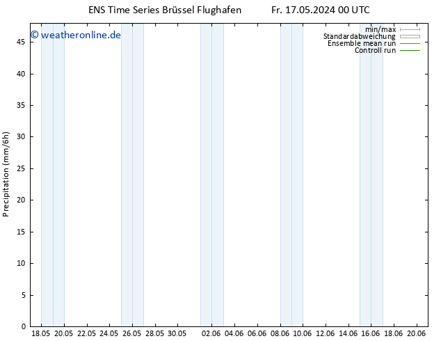 Niederschlag GEFS TS Do 23.05.2024 00 UTC