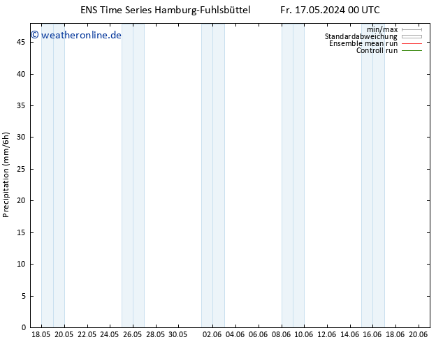Niederschlag GEFS TS So 19.05.2024 18 UTC
