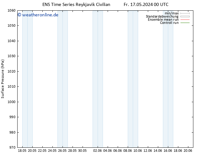 Bodendruck GEFS TS Fr 17.05.2024 00 UTC